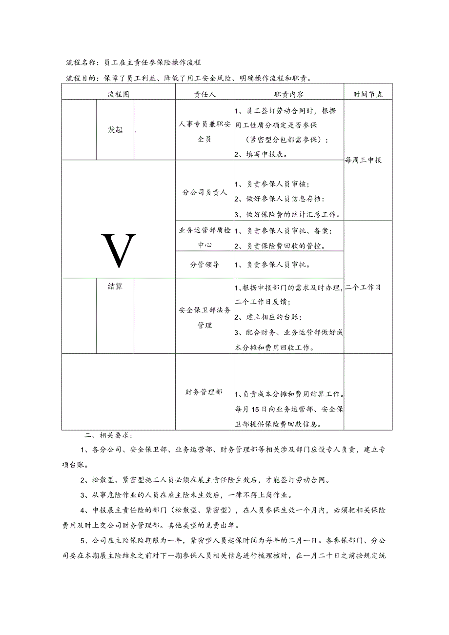 员工雇主责任险操作管理规定.docx_第3页