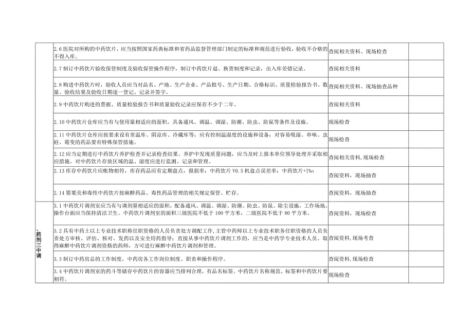 医疗机构中药饮片管理专项检查评估细则.docx_第2页