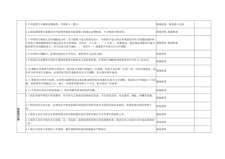 医疗机构中药饮片管理专项检查评估细则.docx_第3页