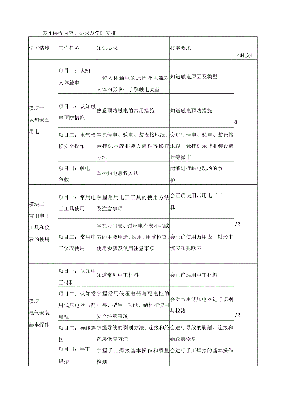 《城市轨道交通低压电工技术》课程标准.docx_第3页