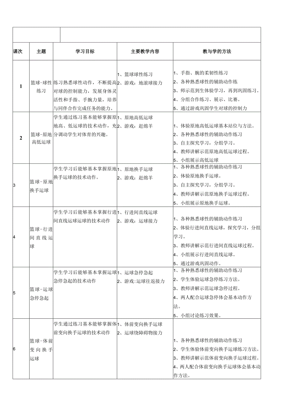 【新课标】水平三（五年级）体育与健康《篮球》大单元教学计划.docx_第2页