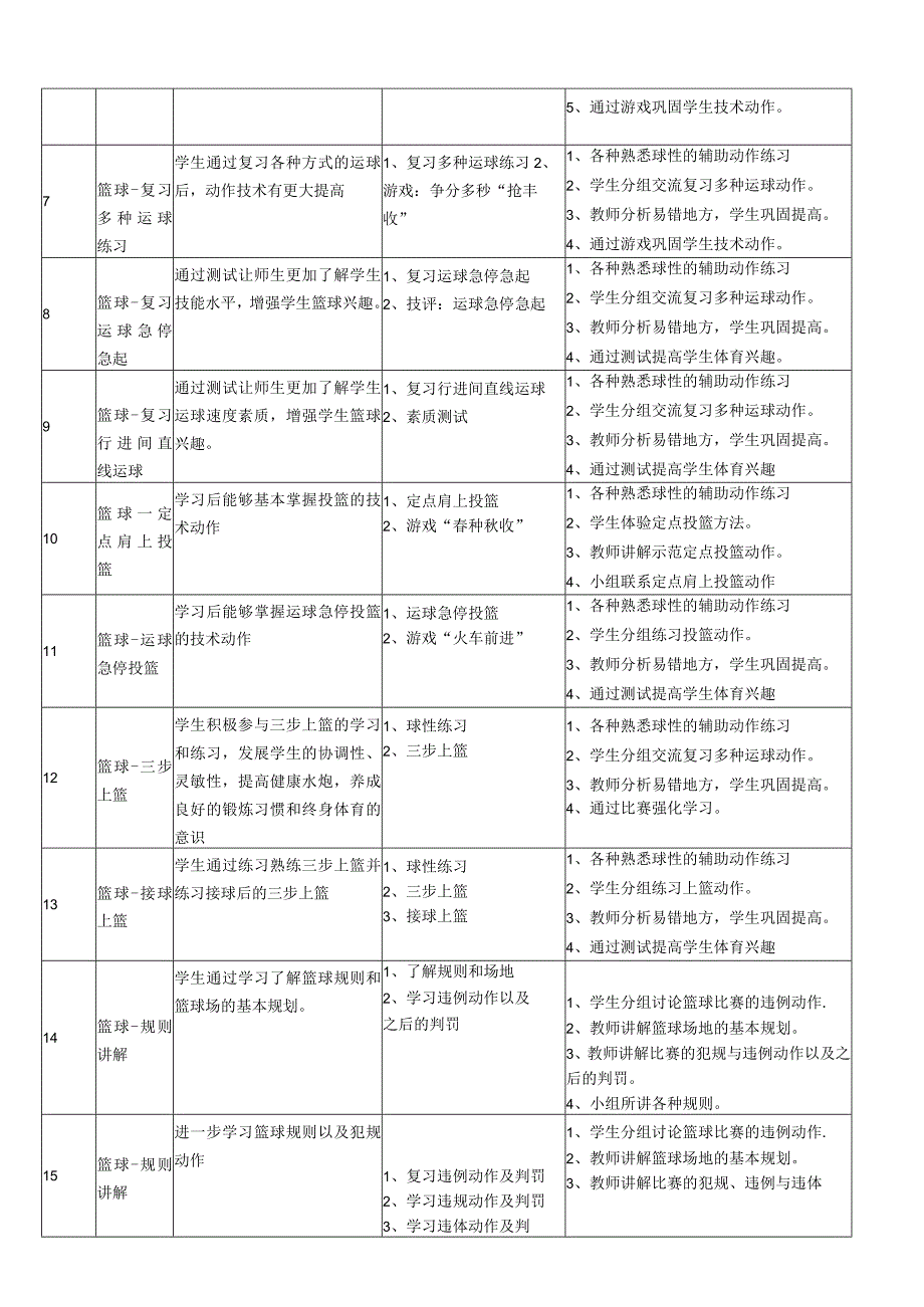 【新课标】水平三（五年级）体育与健康《篮球》大单元教学计划.docx_第3页