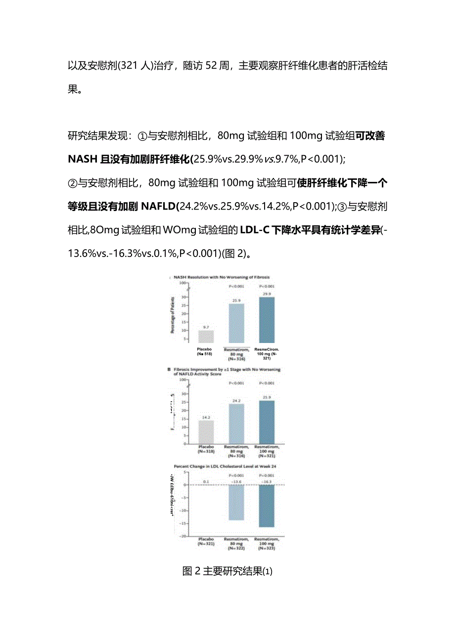 非酒精性脂肪性肝炎新药进展2024.docx_第2页