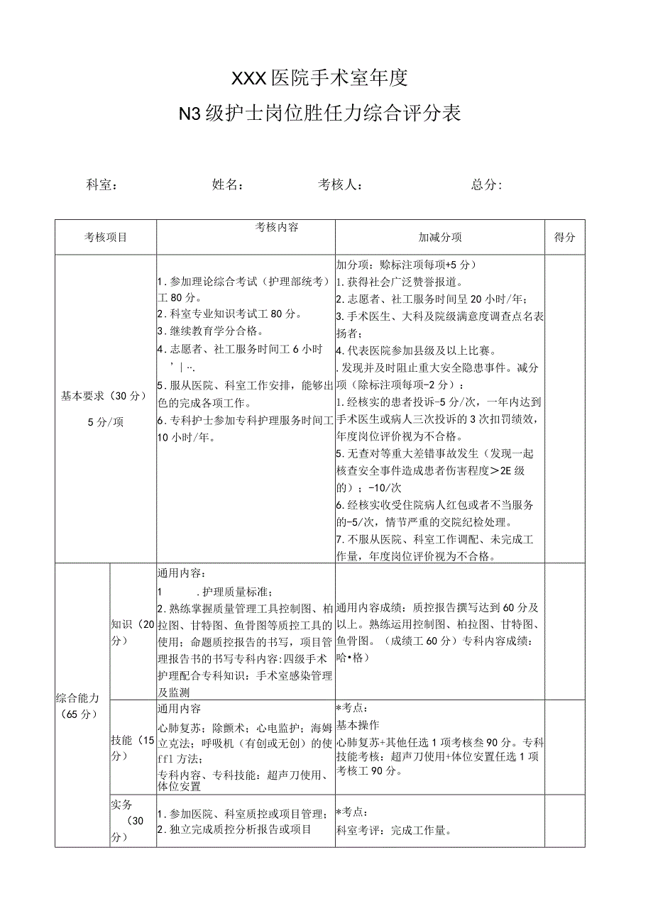 医院手术室N3级护士考核评分表.docx_第1页