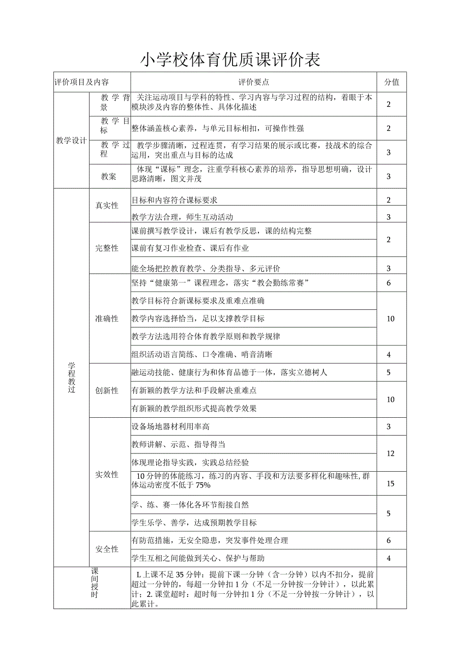 小学体育教师优质课比赛评分标准.docx_第1页