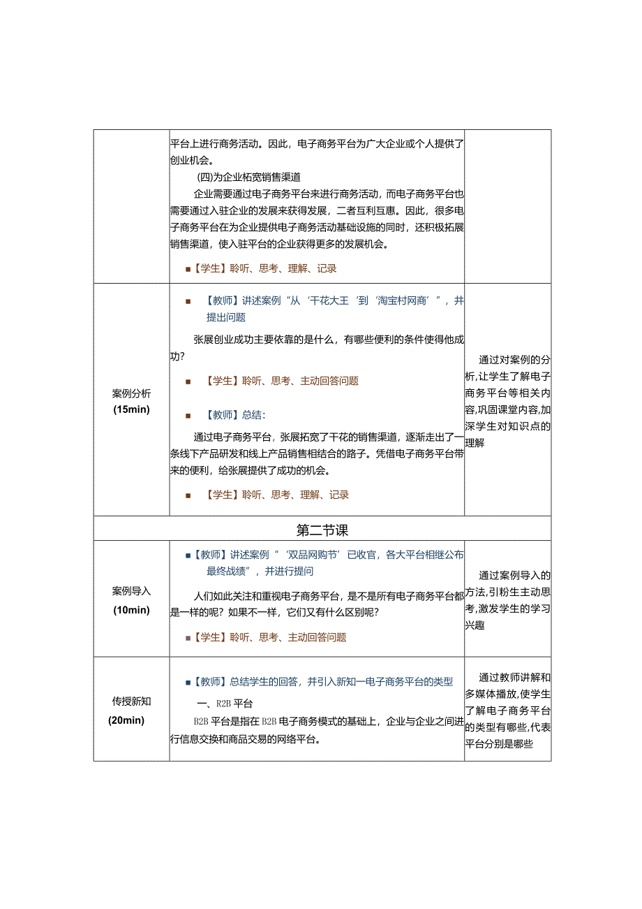 《电子商务运营实务》教案第4课了解电子商务平台的基本知识.docx_第3页