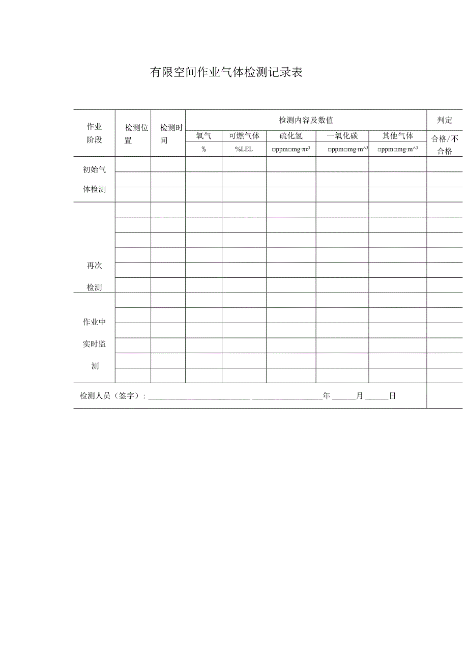 有限空间作业气体检测记录表.docx_第1页