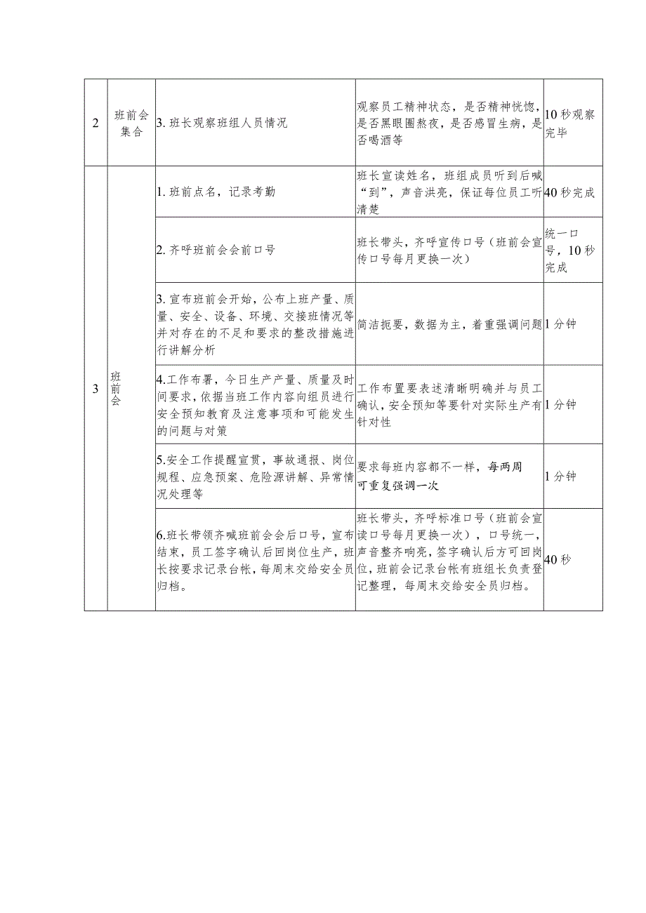 建设工程集团有限责任公司班前会开会要领.docx_第2页