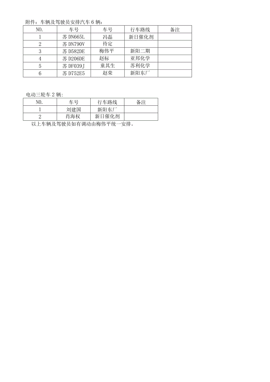 建设项目部车辆管理制度.docx_第3页