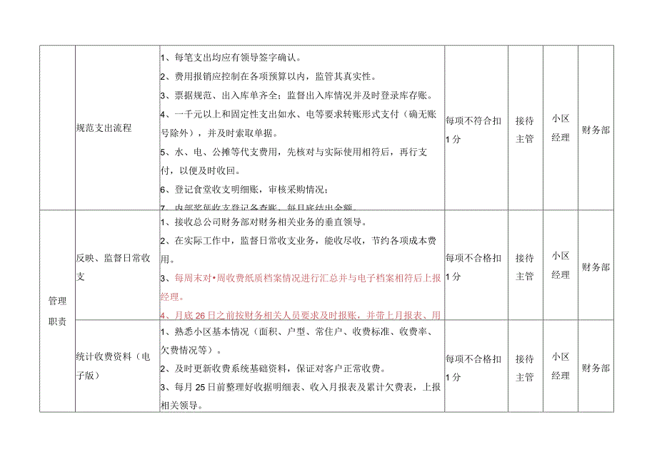 接待主管（专员）考核标准.docx_第3页