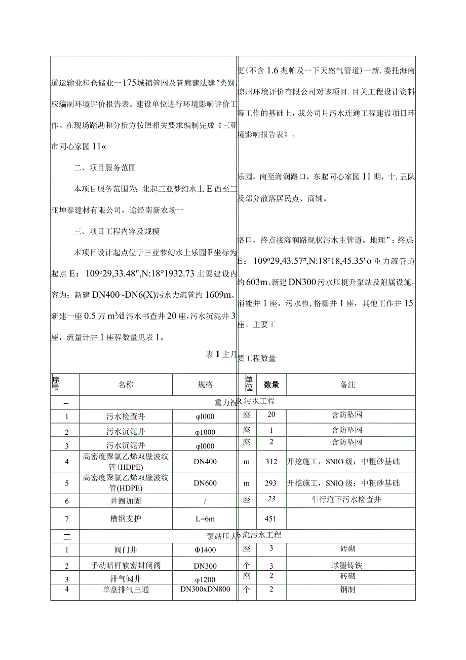 三亚市同心家园11期污水连通工程环评报告.docx_第2页