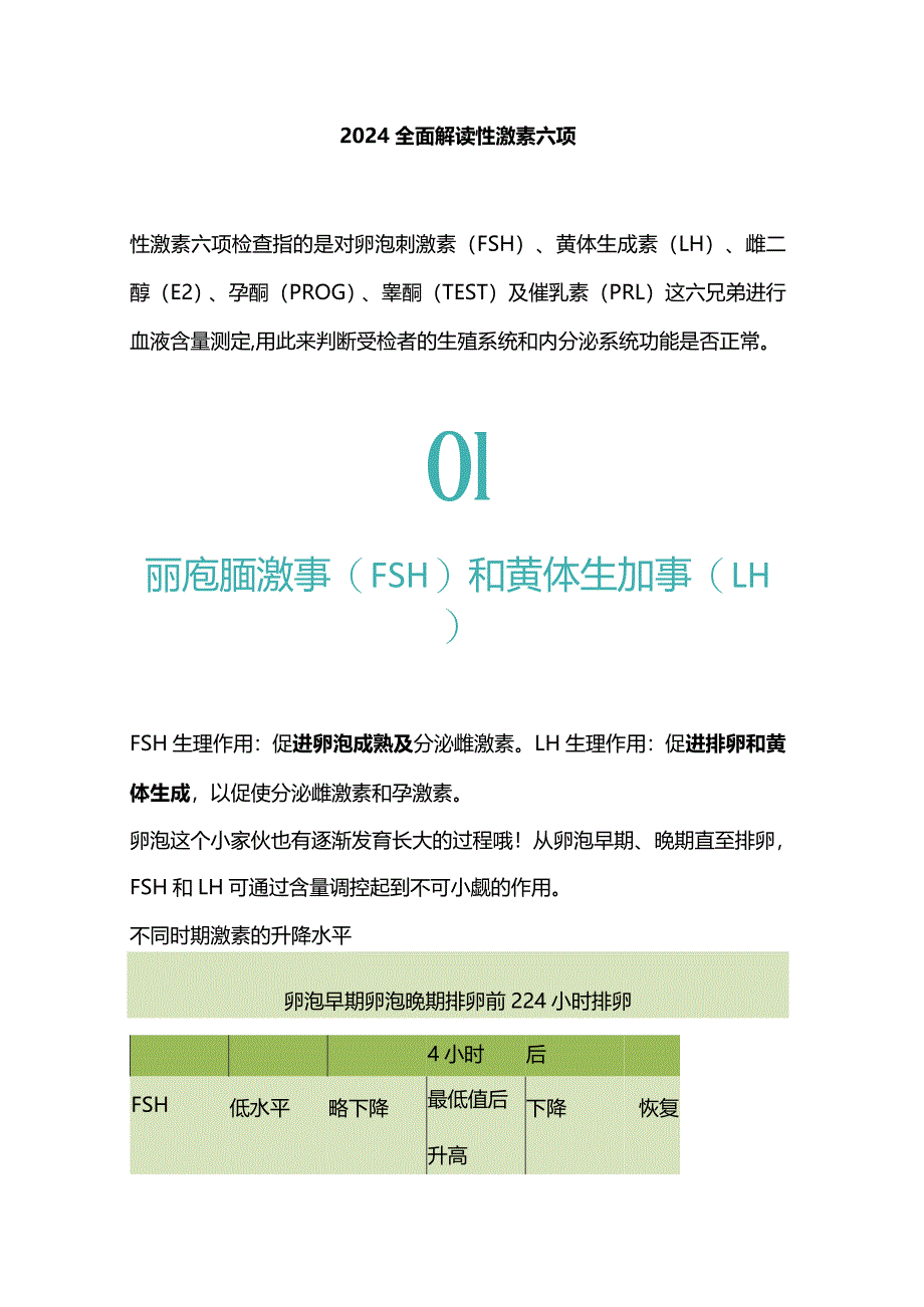 2024全面解读性激素六项.docx_第1页