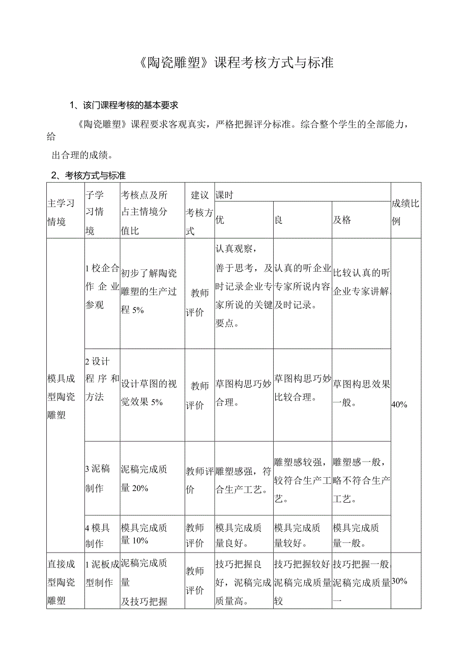 《陶瓷雕塑》课程考核方式与标准.docx_第1页