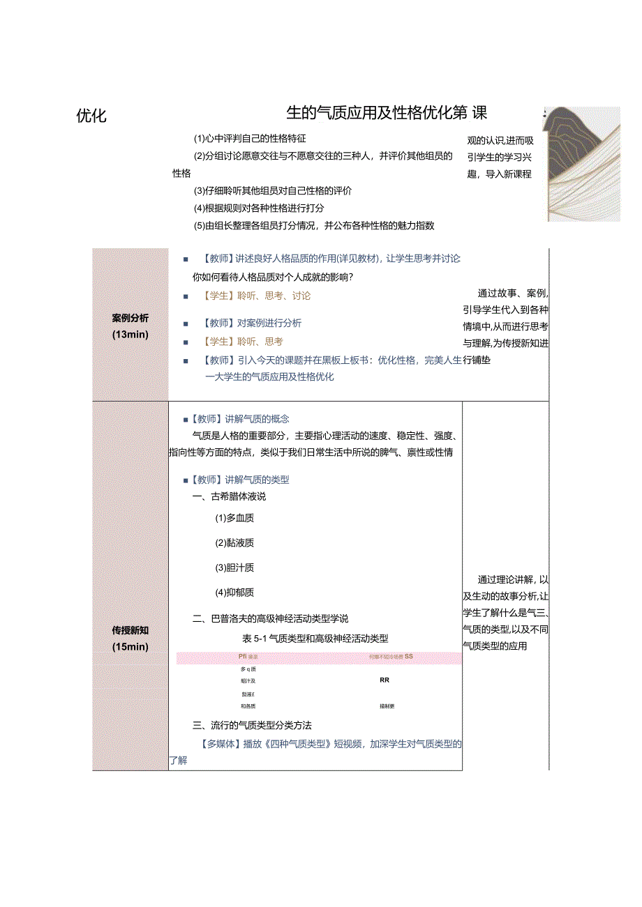 《大学生心理健康教育》教案第５课优化性格完美人生——大学生的气质应用及性格优化.docx_第3页