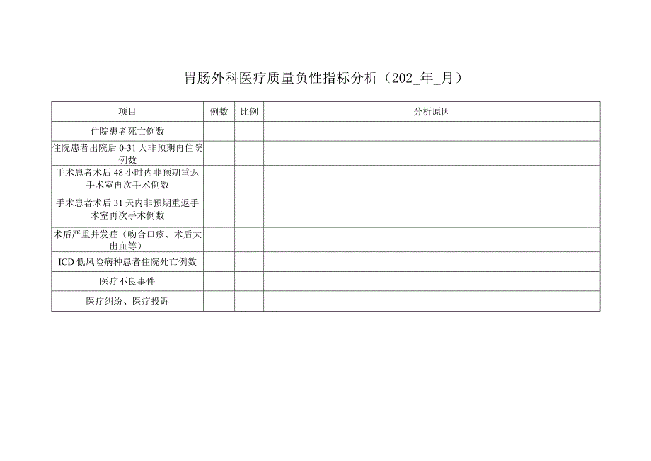 胃肠外科医疗质量负性指标分析.docx_第1页