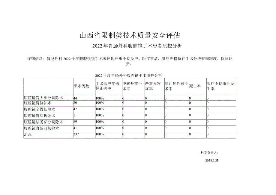 胃肠外科腹腔镜手术患者质控分析.docx_第1页