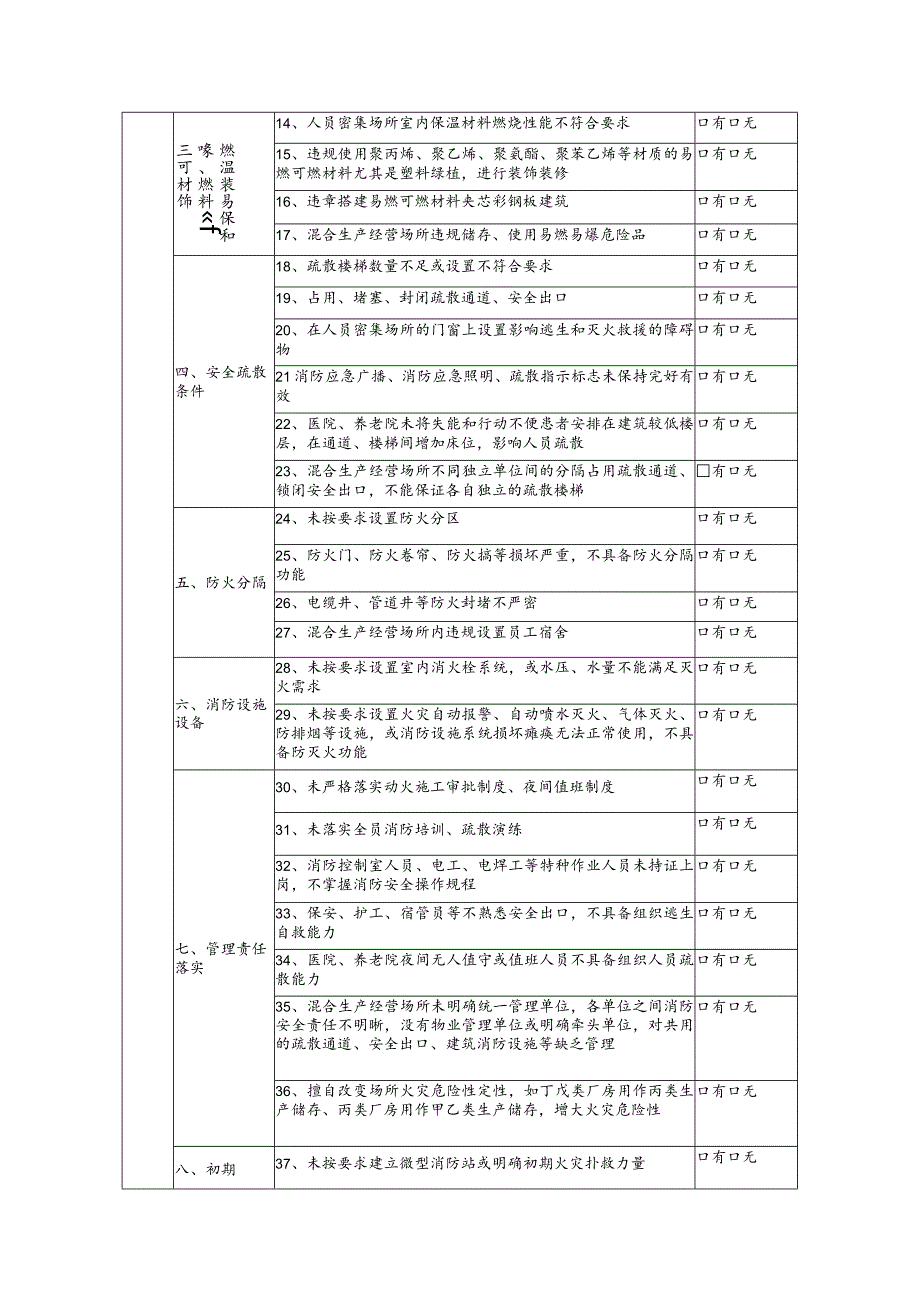 消防安全重大风险隐患专项.docx_第2页