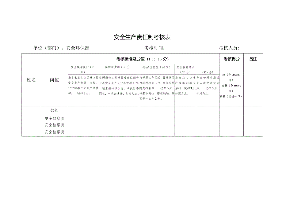 安全环保部安全生产责任制考核表.docx_第1页