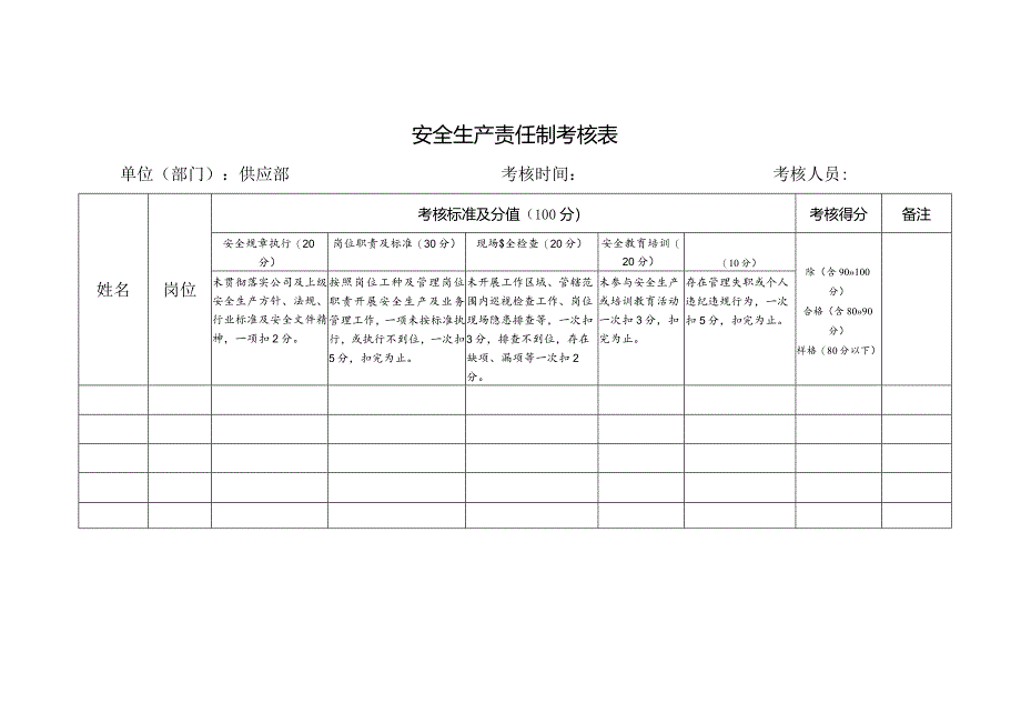 供应部安全生产责任制考核表.docx_第1页