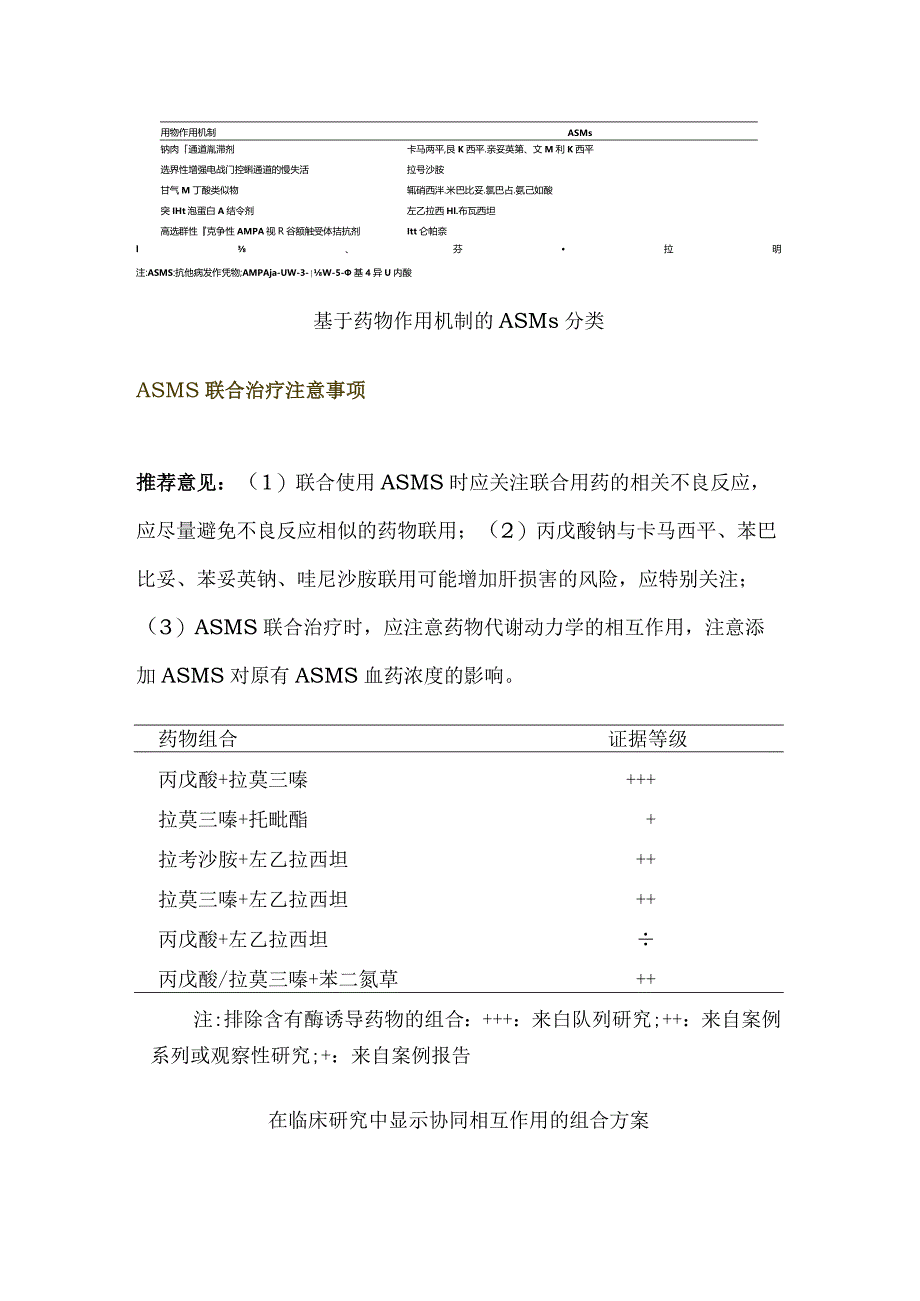 2024抗癫痫发作药物联合使用中国专家共识摘要.docx_第3页