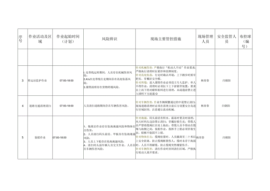 码头安全生产风险动态管控信息日报表.docx_第2页