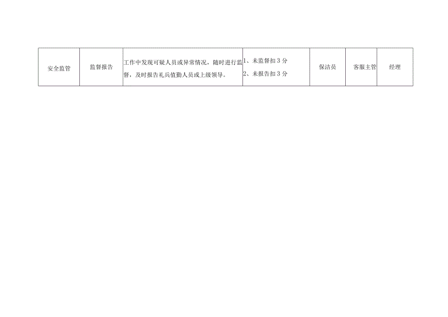 地下车库保洁考核标准.docx_第3页