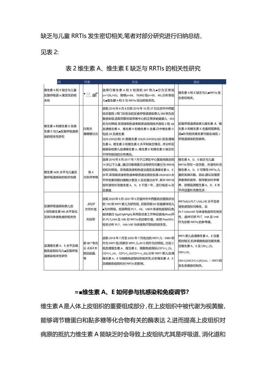 2024维生素A、E缺乏与儿童反复呼吸道感染.docx_第3页