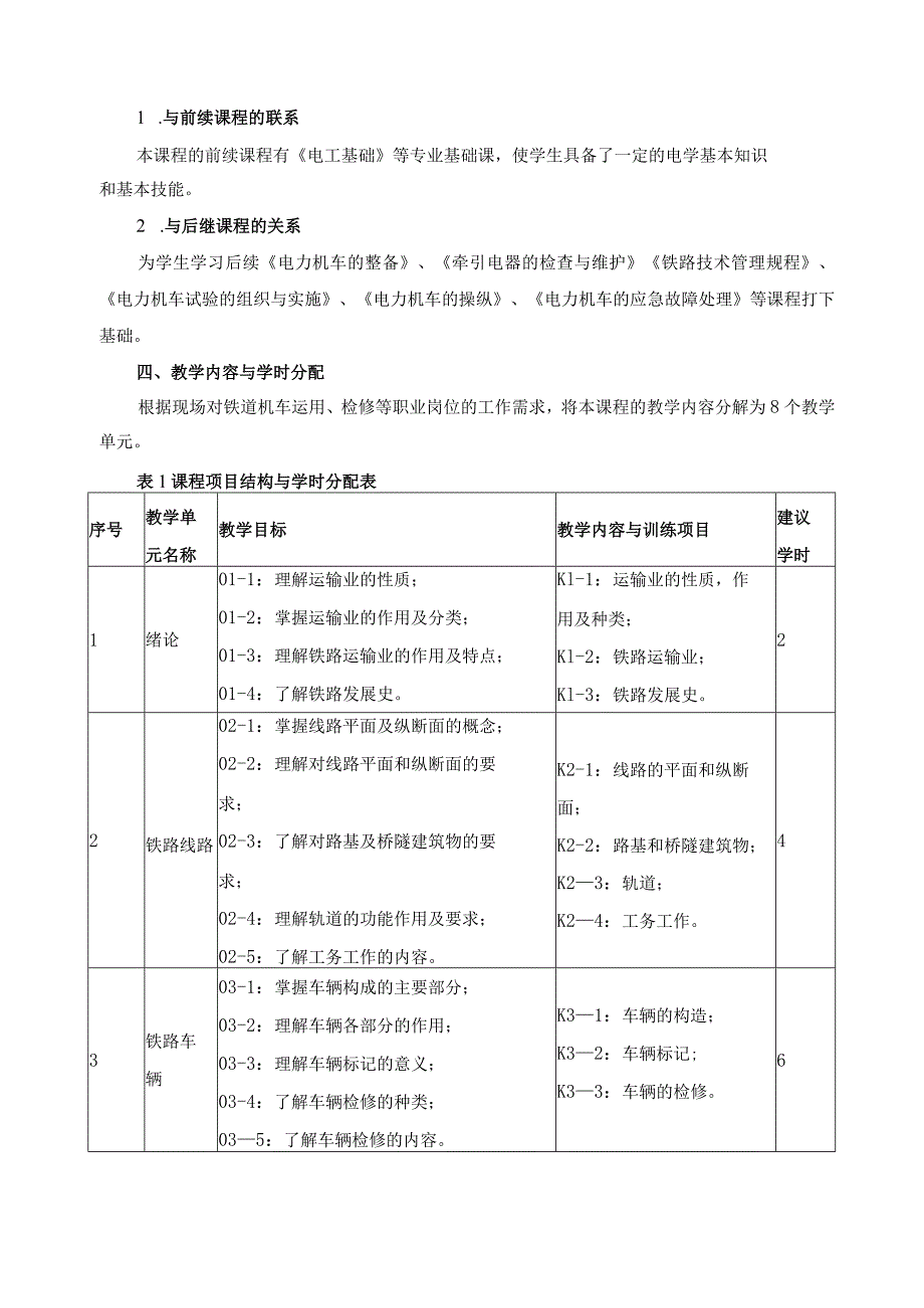 《铁道概论》课程标准.docx_第2页