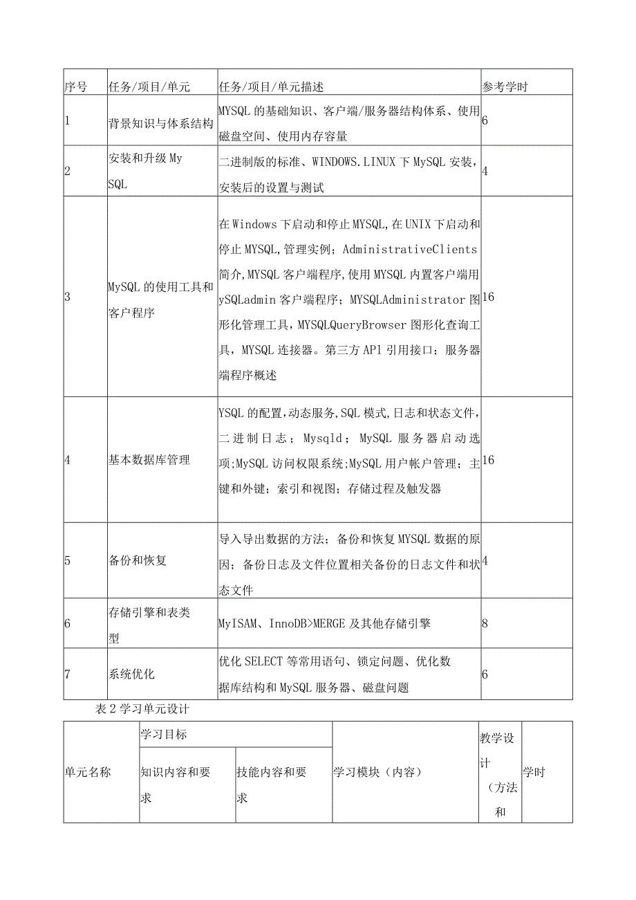 《数据库原理及使用》课程标准.docx_第3页