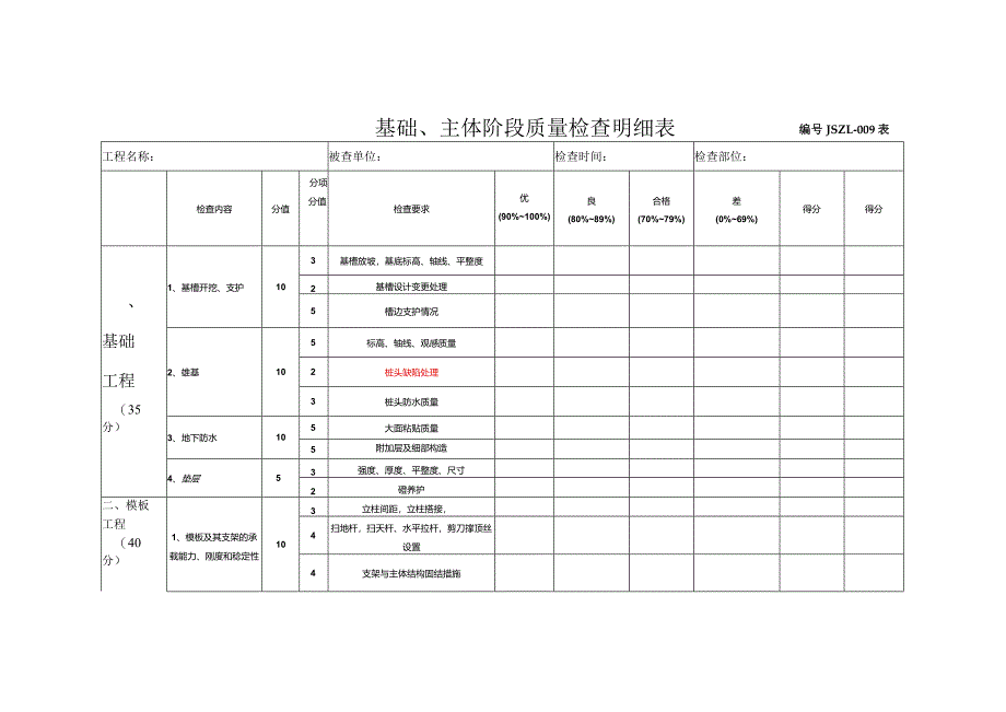 土建观感检查评定表表.docx_第1页