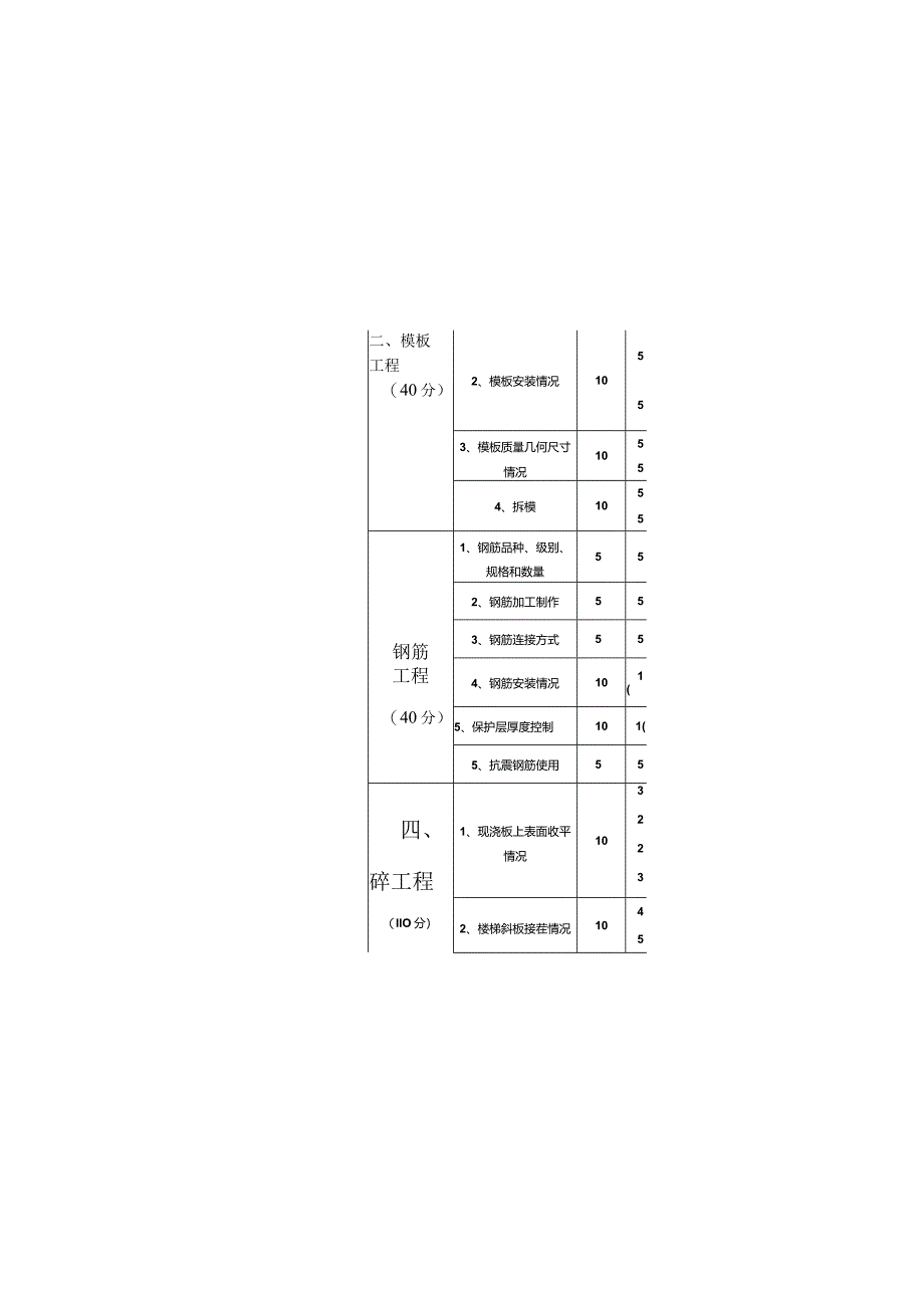 土建观感检查评定表表.docx_第3页