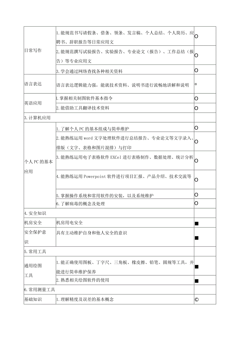 《室内装饰设计》课程教学质量标准.docx_第2页