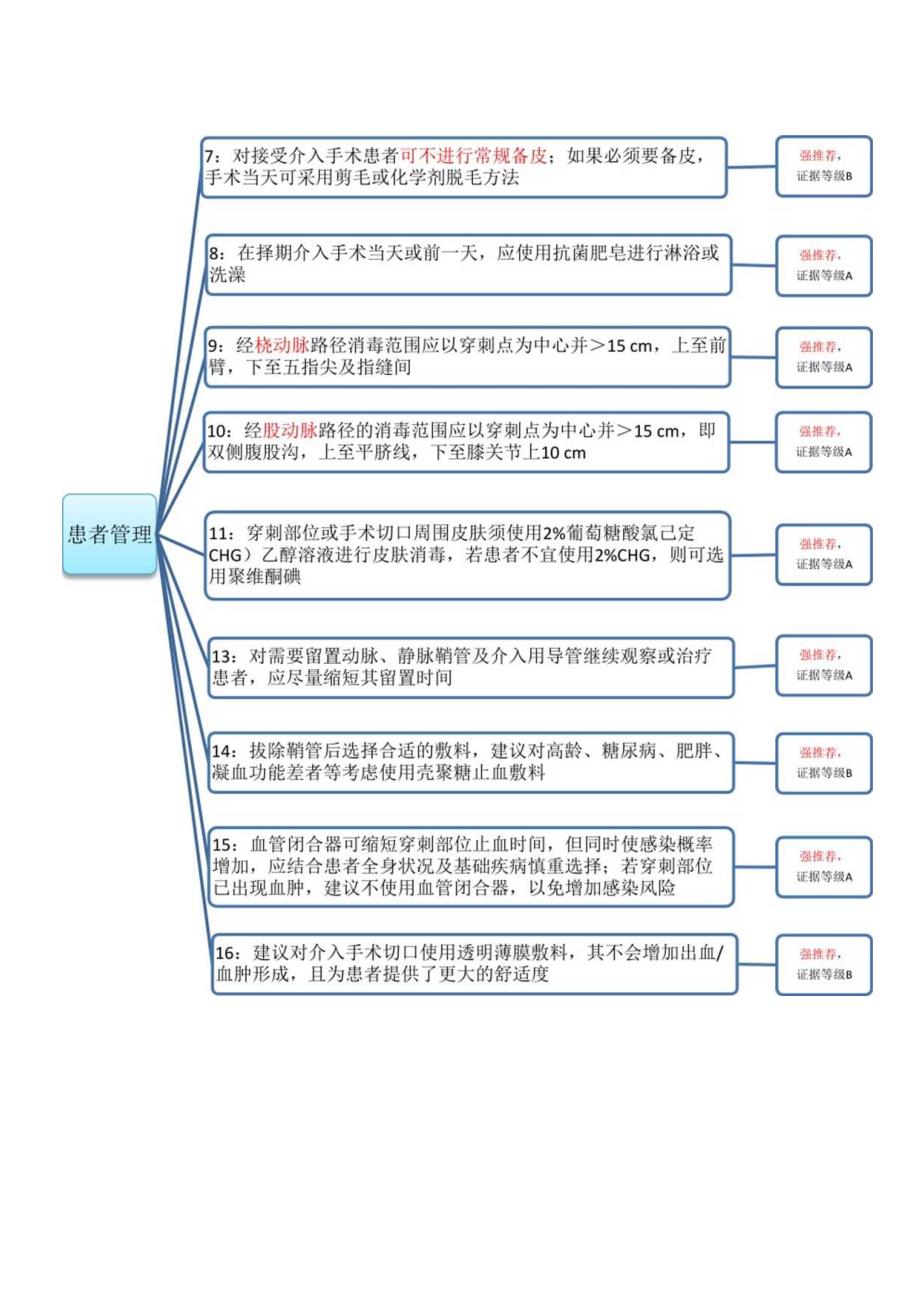 介入手术室医院感染控制和预防临床实践专家共识2022.docx_第2页