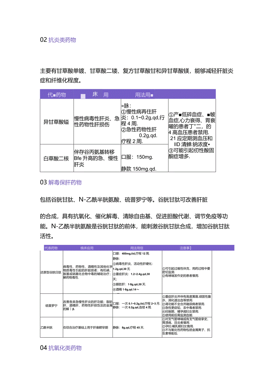 2024急性肝损伤用药要点.docx_第3页