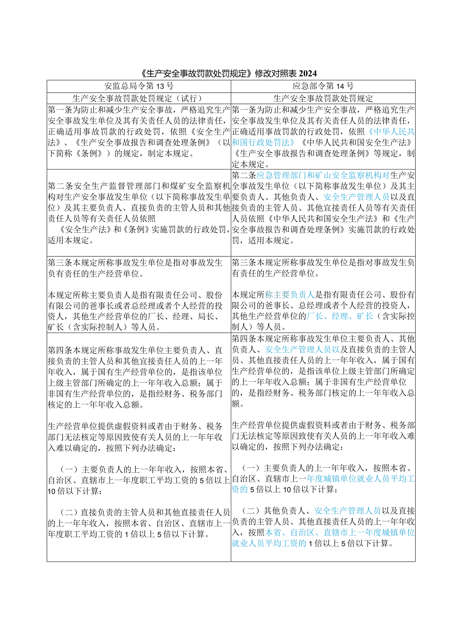 《生产安全事故罚款处罚规定》修改对照表2024.docx_第1页