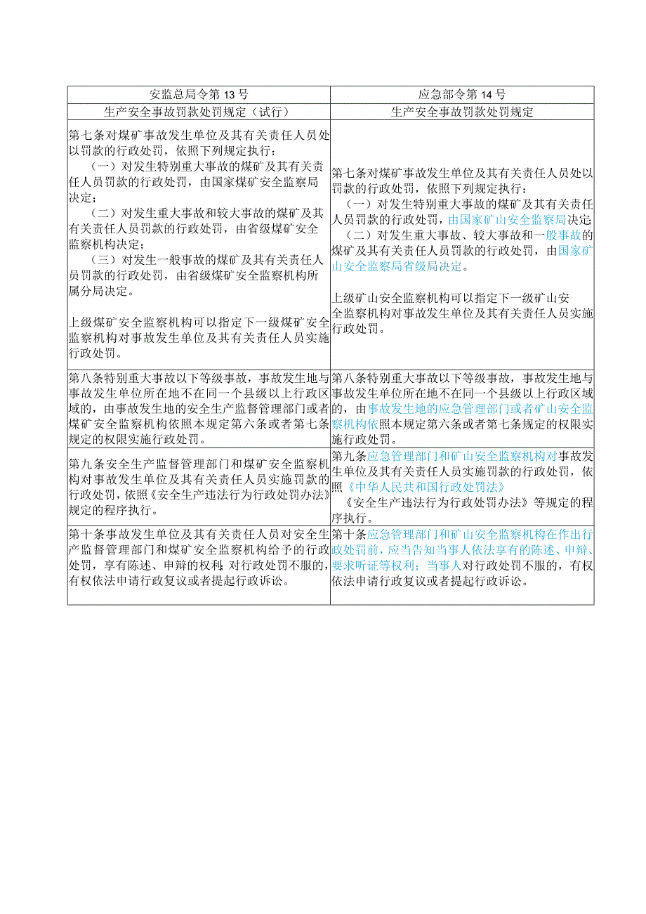 《生产安全事故罚款处罚规定》修改对照表2024.docx_第3页