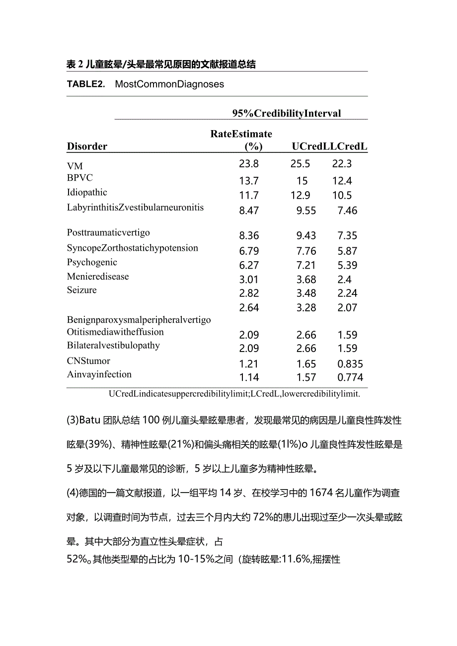 2024儿童头晕眩晕疾病诊疗.docx_第3页