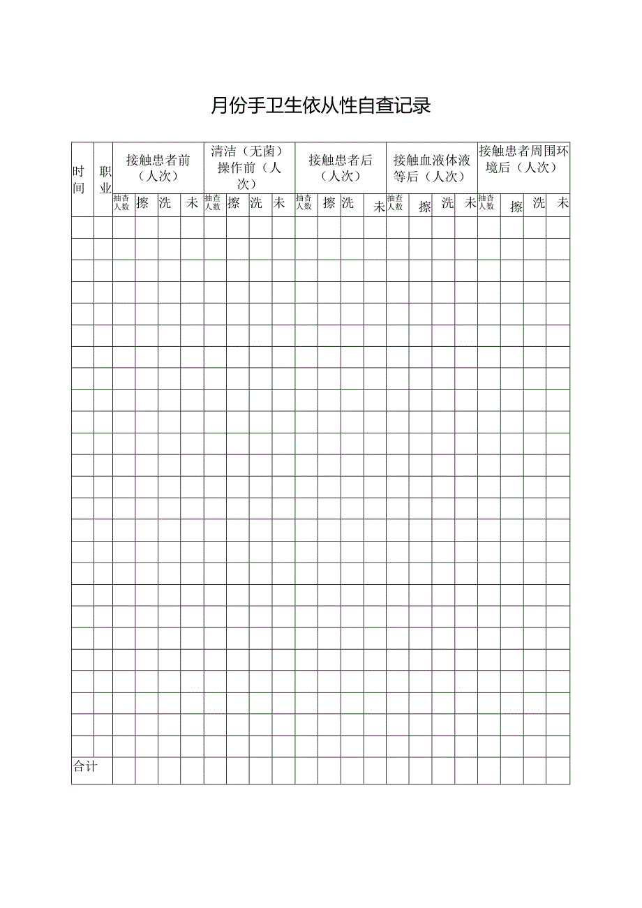 月份手卫生依从性自查记录.docx_第1页