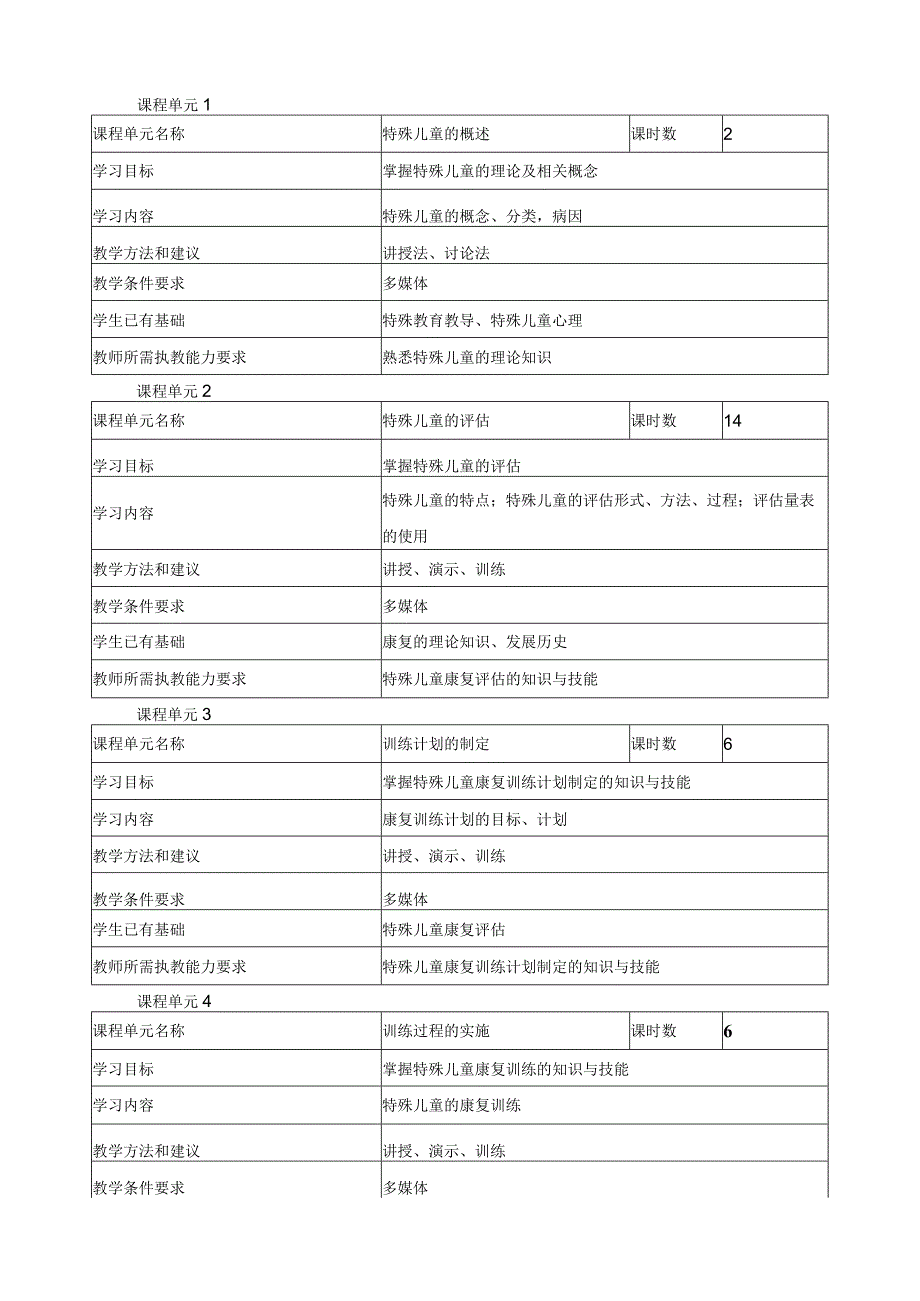 《特殊儿童康复训练方法》课程标准.docx_第3页