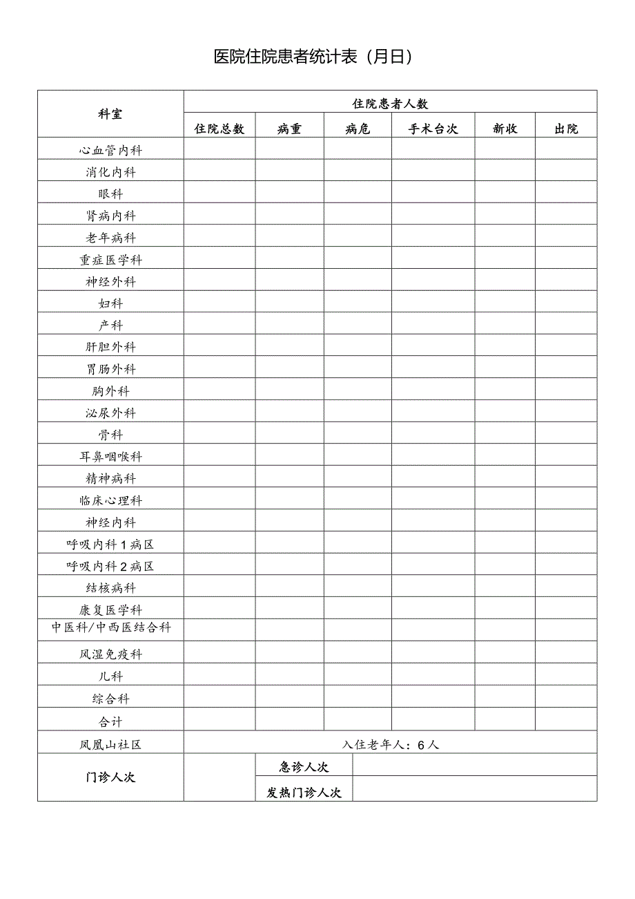 每日住院患者统计表(模板).docx_第1页