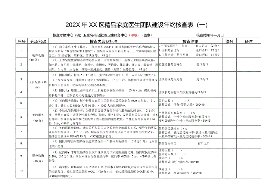 精品家庭医生团队建设年终核查表定.docx_第1页