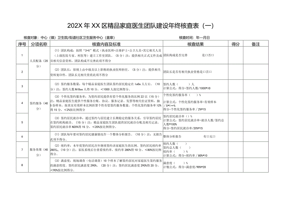 精品家庭医生团队建设年终核查表定.docx_第2页