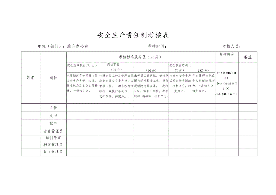 综合办公室安全生产责任制考核表.docx_第1页