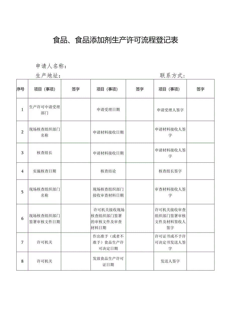 食品、食品添加剂生产许可流程登记表.docx_第1页