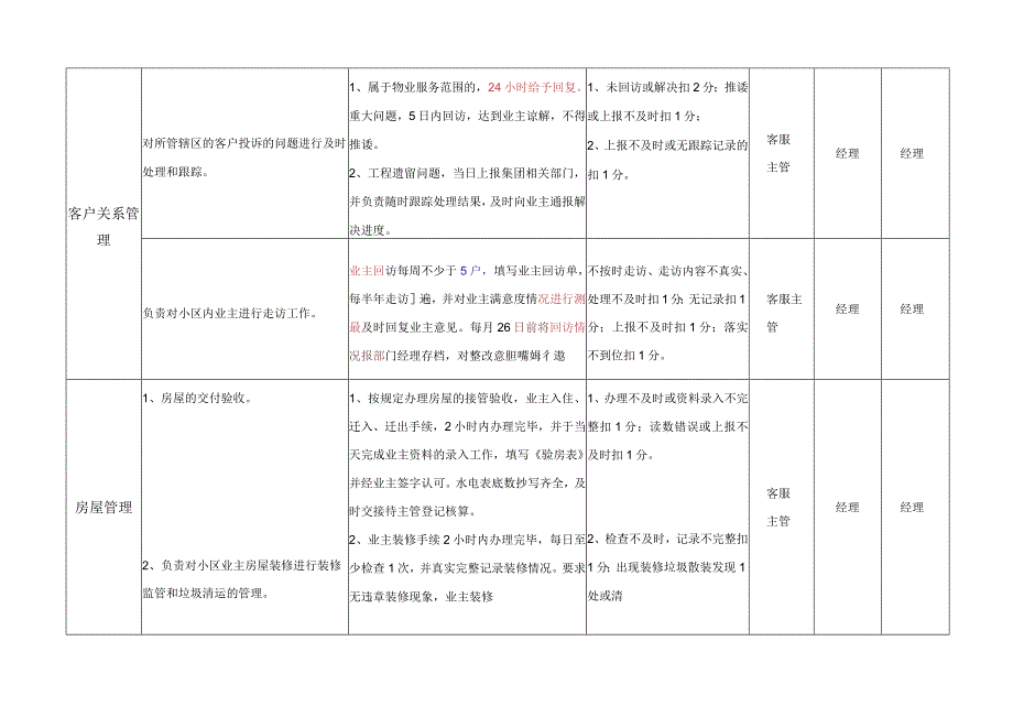 客服主管考核标准.docx_第2页