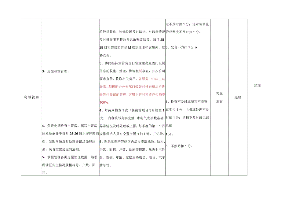 客服主管考核标准.docx_第3页