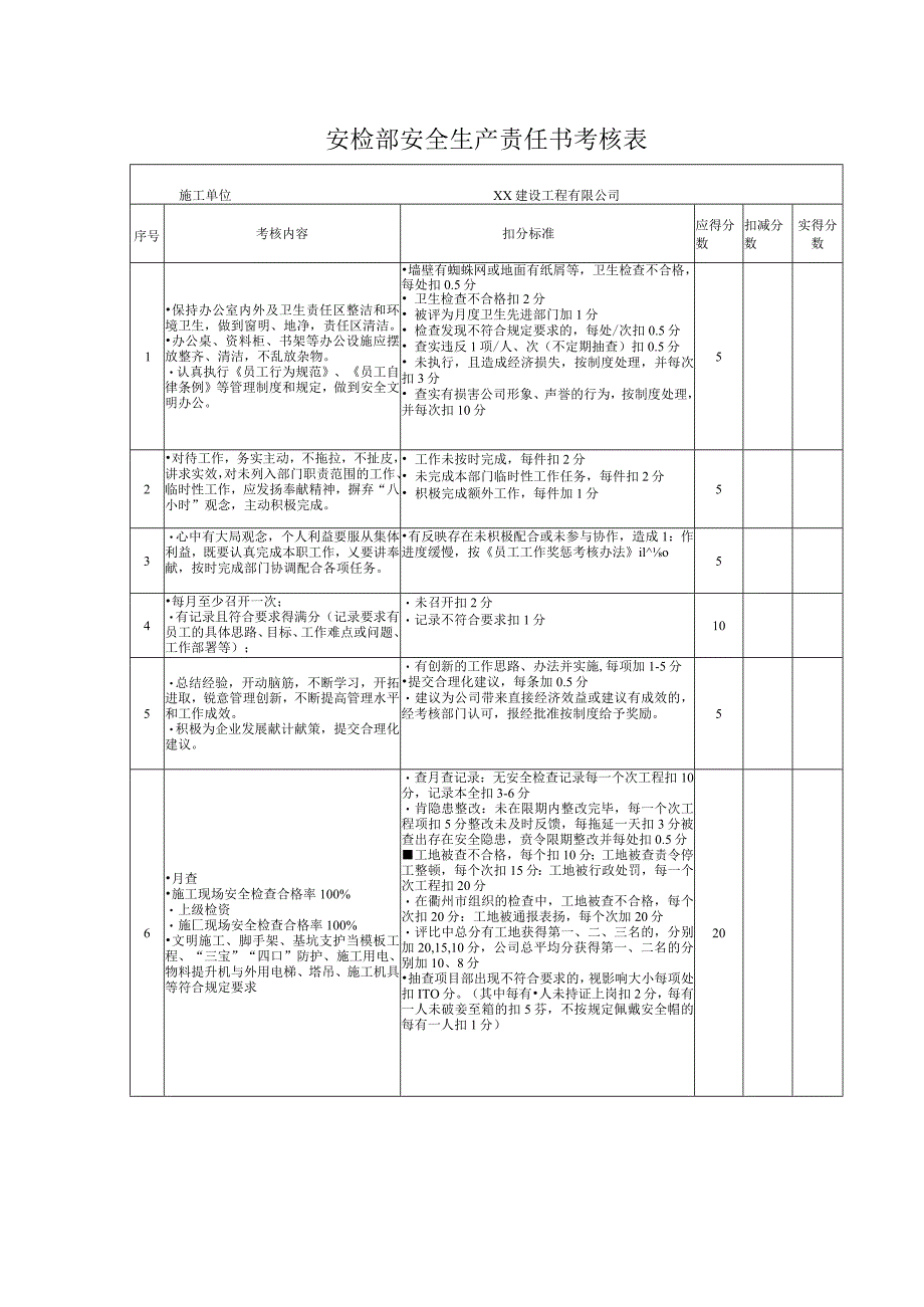 安检部安全生产责任书考核表.docx_第1页