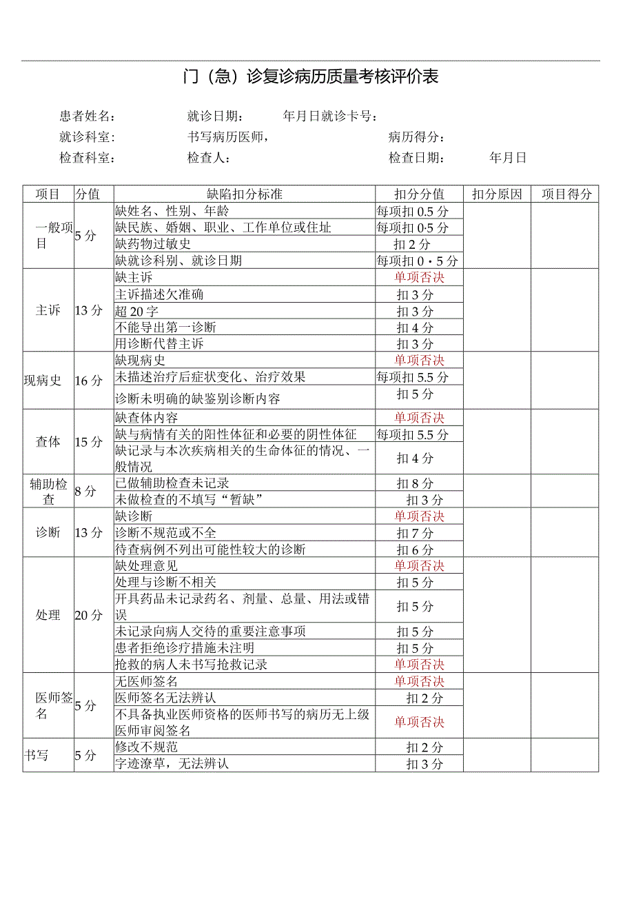 门（急）诊复诊病历质量考核评价表.docx_第1页