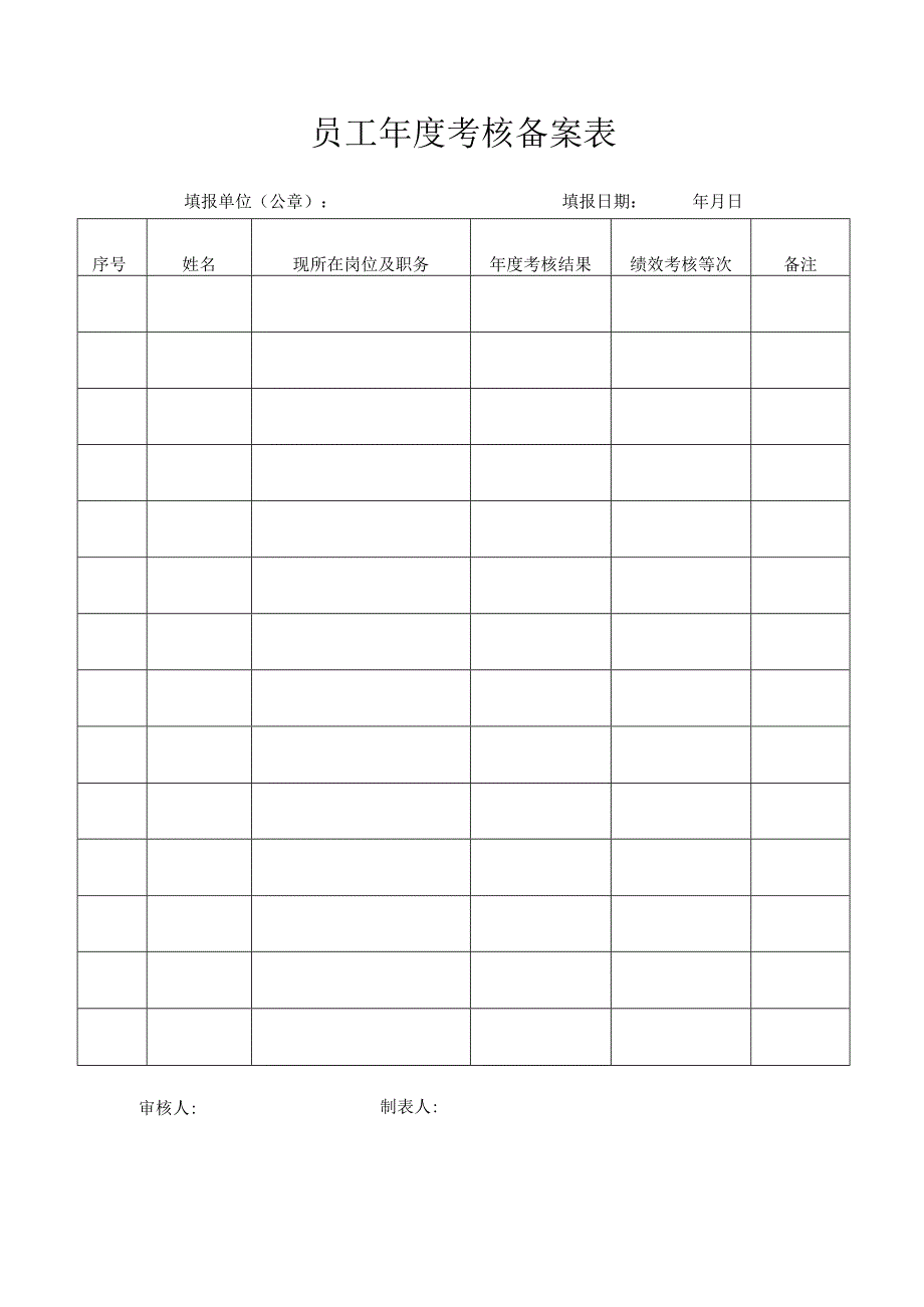 员工年度考核备案表.docx_第1页