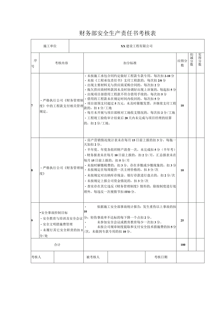 财务部安全生产责任书考核表.docx_第1页